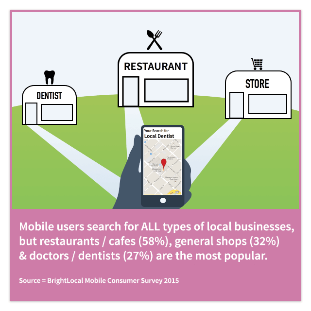 Why Mobile Is a Key Platform For Dental Practice Owners